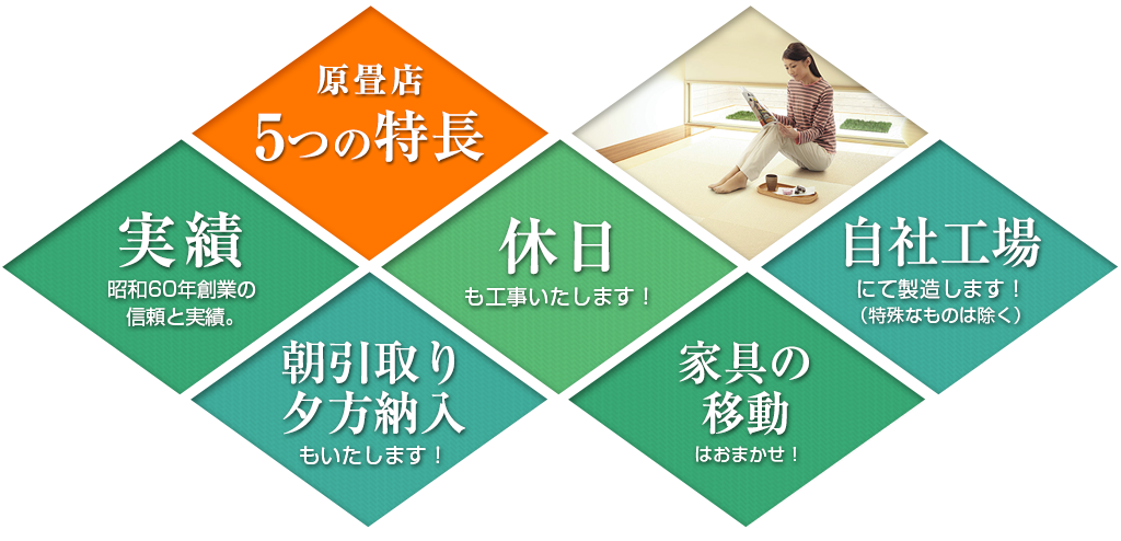 原畳店5つの特長